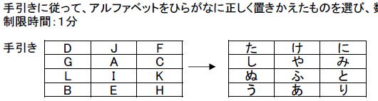 パートタイムの適性検査 練習問題 置換 パートタイム支援